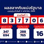 ตรวจหวย1กค64 กรอกตัวเลข 6