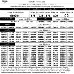 ตรวจหวย1กค63